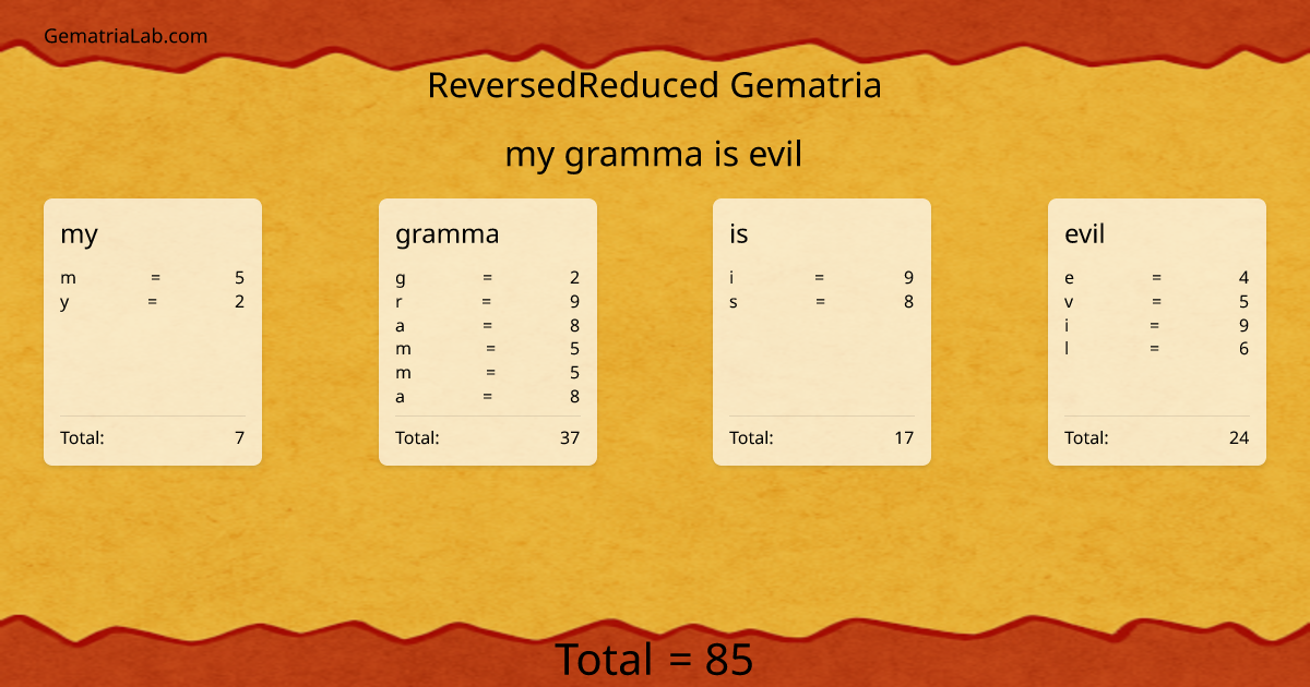 my gramma is evil in reversedReduced Gematria